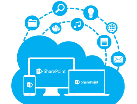 Content Management Sharepoint
